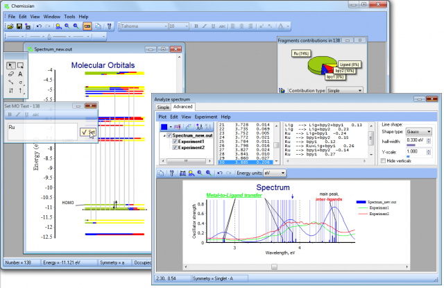 gaussian software labels